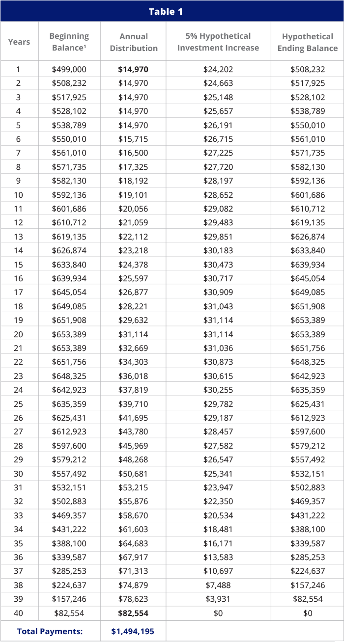 2026%20GSS-Table1-Final